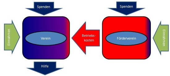 Bild "Mittelverwendung:Konzept2.jpg"